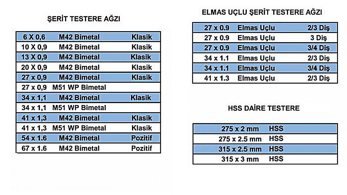 Diş Pozisyonları